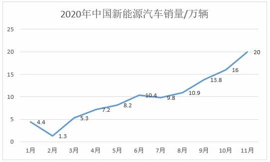 高性能B型漏電流檢測方案在電動汽車充電保護(hù)中的應(yīng)用—IC-CPD篇