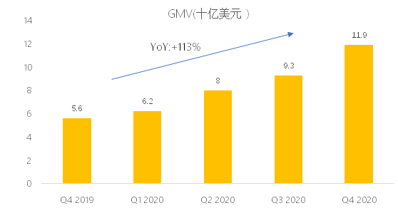 老虎證券：東南亞小騰訊Sea盤(pán)前股漲超7%，Q4不及預(yù)期