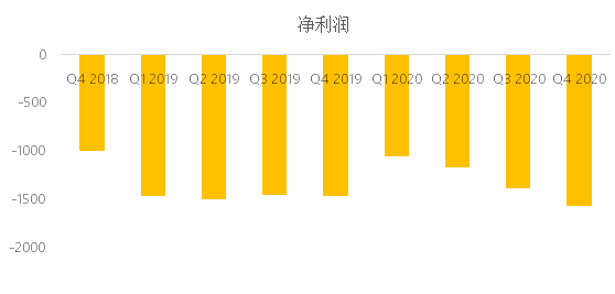 老虎證券：東南亞小騰訊Sea盤(pán)前股漲超7%，Q4不及預(yù)期