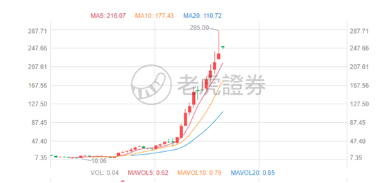 老虎證券：東南亞小騰訊Sea盤(pán)前股漲超7%，Q4不及預(yù)期