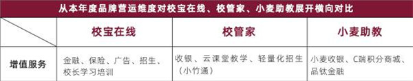 校寶在線、校管家、小麥助教三大教育SaaS平臺評測：誰的產(chǎn)品最有競爭力？