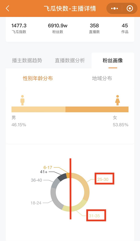 粉絲盼辛巴辛有志歸來(lái) 90%復(fù)購(gòu)率，真實(shí)的辛選用戶并非網(wǎng)傳“家人”