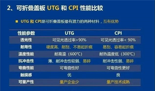 華為、三星同臺(tái)競(jìng)技折疊屏，兩大廠商究竟誰(shuí)更勝一籌？