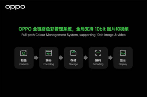 10億色雙主攝！OPPO Find X3系列堪稱“色彩大師”