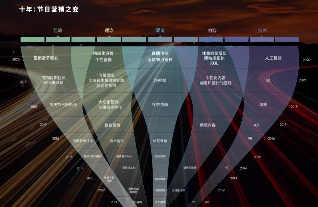 互動即內(nèi)容，看“美圖配方”霸屏社交圈背后給品牌營銷的啟示