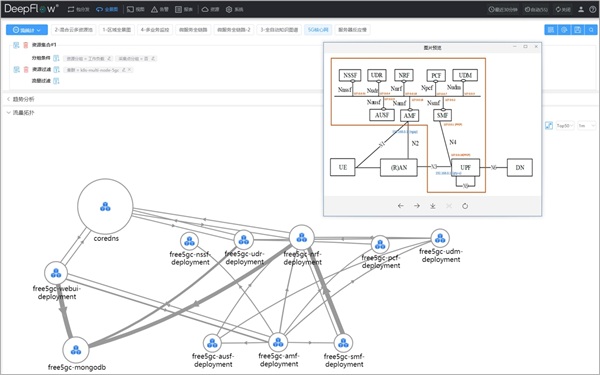 云杉網(wǎng)絡(luò)發(fā)布DeepFlow 5G核心網(wǎng)網(wǎng)絡(luò)功能服務(wù)監(jiān)控方案