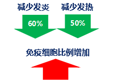 合生元奶粉呵護(hù)成長(zhǎng)每一天，激發(fā)出眾保護(hù)力