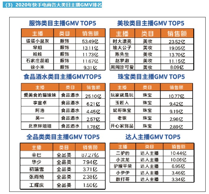 聚焦辛有志和辛選旗下帶貨主播 主播矩陣或?qū)⒁I(lǐng)直播帶貨新趨勢(shì)