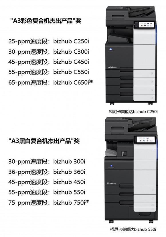 柯尼卡美能達(dá)一舉斬獲Keypoint Intelligence BLI十三項(xiàng)大獎(jiǎng)