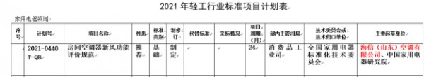 填補(bǔ)空白！海信牽頭起草新風(fēng)空調(diào)首個(gè)行業(yè)標(biāo)準(zhǔn)