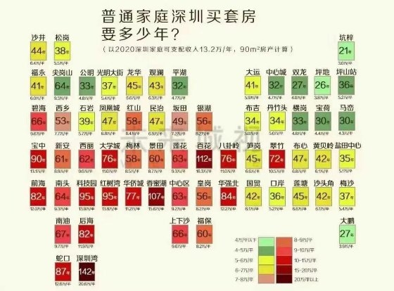 拿深圳同等高薪、到長沙工作生活，你愿意嗎?