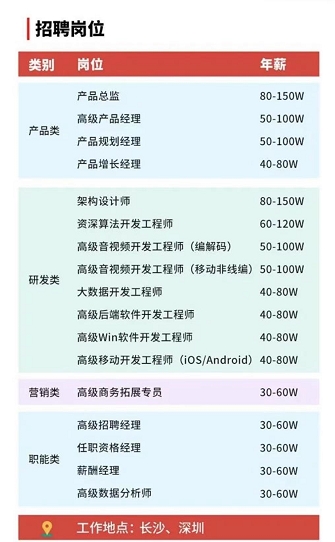 拿深圳同等高薪、到長沙工作生活，你愿意嗎?