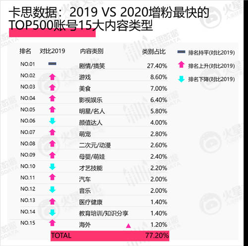 美妝KOL新標桿，一月漲粉300萬的@程十安an 如何在垂類脫穎而出