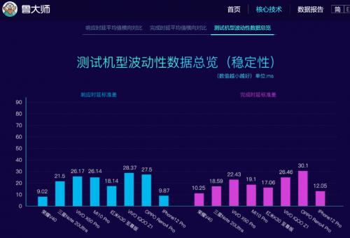 榮耀V40怎么樣？有了TA就等于解鎖“物理外掛”