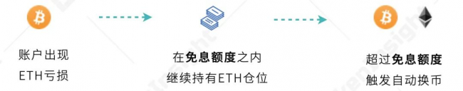 歐易 OKEx 統(tǒng)一交易賬戶研究報告 