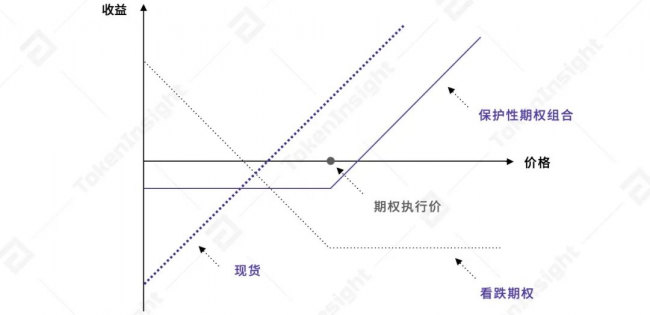 歐易 OKEx 統(tǒng)一交易賬戶研究報告 