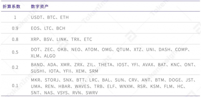 歐易 OKEx 統(tǒng)一交易賬戶研究報告 