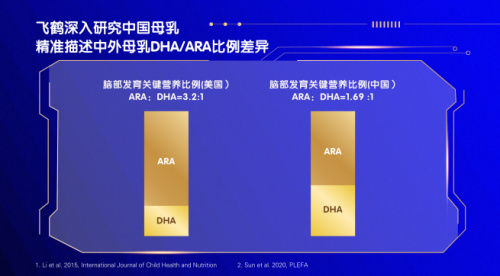 中國飛鶴全球首發(fā)三大母乳研究成果 用實力握牢中國寶寶奶瓶