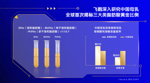 中國飛鶴全球首發(fā)三大母乳研究成果 用實力握牢中國寶寶奶瓶