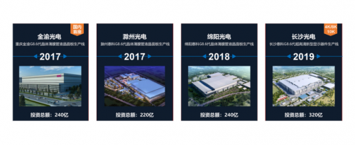 DIC直擊：惠科將參展DIC 2021，老牌顯示巨頭從高端到尖端的成功路