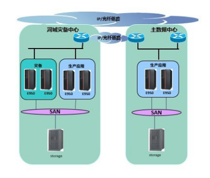 夯實銀行數字化根基  華南某銀行將核心系統(tǒng)升級為浪潮K1 Power