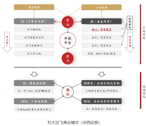 十四五規(guī)劃開局 科大訊飛類AI企業(yè)迎來(lái)繁花盛季？