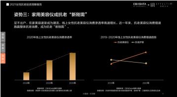 膚品高端化、醫(yī)美御齡、美容儀成新剛需...當(dāng)代女性在抗老上有多舍得花錢？