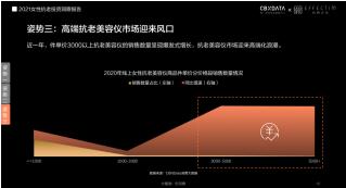 膚品高端化、醫(yī)美御齡、美容儀成新剛需...當(dāng)代女性在抗老上有多舍得花錢？