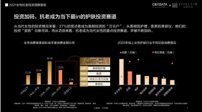 膚品高端化、醫(yī)美御齡、美容儀成新剛需...當(dāng)代女性在抗老上有多舍得花錢？