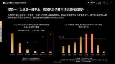 膚品高端化、醫(yī)美御齡、美容儀成新剛需...當(dāng)代女性在抗老上有多舍得花錢？