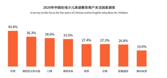 阿卡索外教師資上榜艾媒師資力量TOP10首位 師資力量獲認可