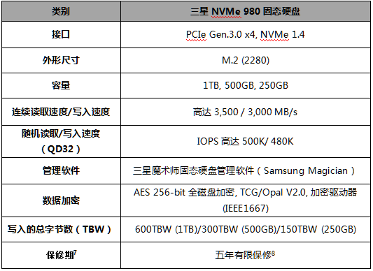 三星NVMe 980固態(tài)硬盤兼具速度和可靠性， 為消費級固態(tài)硬盤展現(xiàn)新風(fēng)采