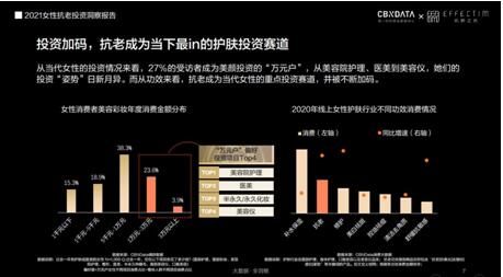 當抗老成為一種投資，百億市場的家用美容儀行業(yè)有哪些新機會？