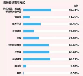 當抗老成為一種投資，百億市場的家用美容儀行業(yè)有哪些新機會？