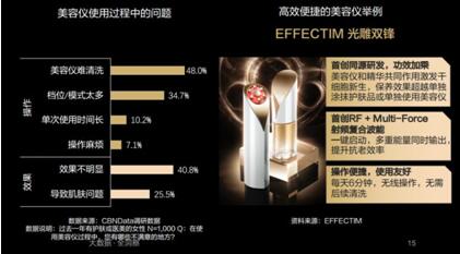 當抗老成為一種投資，百億市場的家用美容儀行業(yè)有哪些新機會？