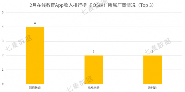 教育App成親子教育重要工具，學前教育依舊保持吸金勢頭 