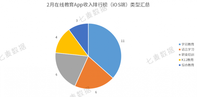 教育App成親子教育重要工具，學前教育依舊保持吸金勢頭 