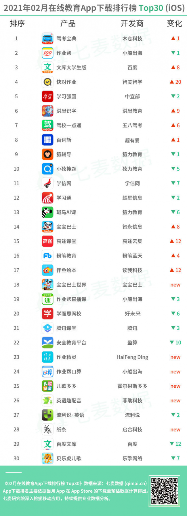 教育App成親子教育重要工具，學前教育依舊保持吸金勢頭 