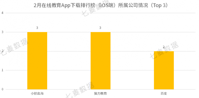 教育App成親子教育重要工具，學前教育依舊保持吸金勢頭 