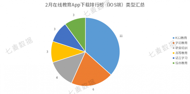 教育App成親子教育重要工具，學前教育依舊保持吸金勢頭 