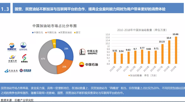 《2020年互聯(lián)網(wǎng)加油行業(yè)研究報(bào)告》——無(wú)接觸加油服務(wù)更受青睞