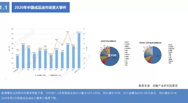 《2020年互聯(lián)網(wǎng)加油行業(yè)研究報(bào)告》——無(wú)接觸加油服務(wù)更受青睞