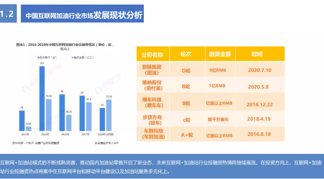 《2020年互聯(lián)網(wǎng)加油行業(yè)研究報(bào)告》——無(wú)接觸加油服務(wù)更受青睞