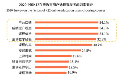 “口碑為王”的時代，阿卡索憑借優(yōu)質(zhì)外教師資贏得用戶肯定