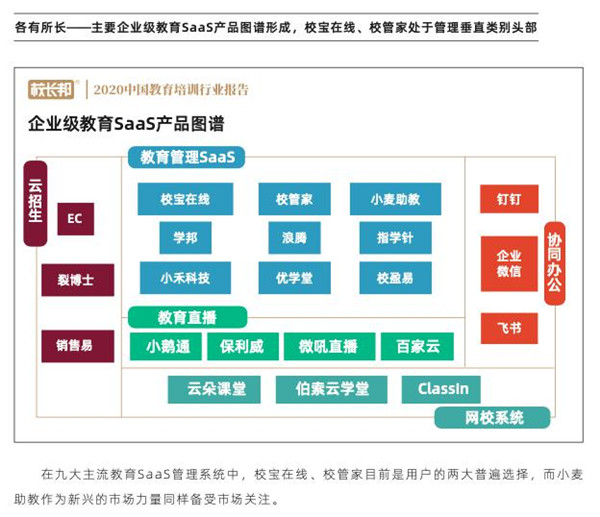 從品牌與服務(wù)看校寶在線、校管家、小麥助教，機(jī)構(gòu)怎么選？