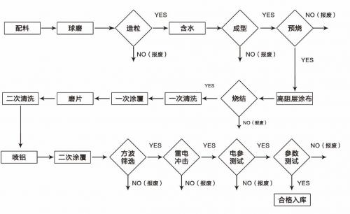 金冠電氣：嚴(yán)控生產(chǎn)流程 用質(zhì)量打造品牌常青樹