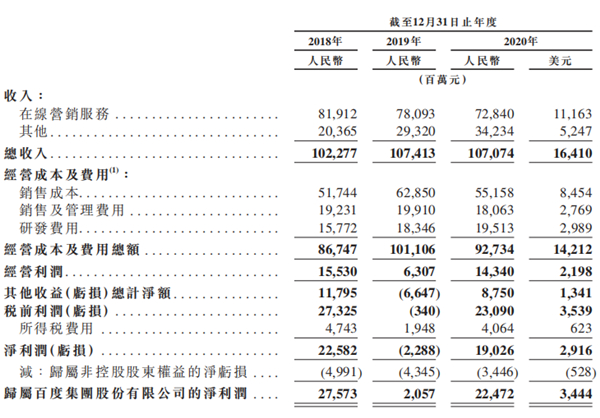 老虎證券ESOP：二十年三次股權(quán)激勵(lì)，百度李彥宏能賺多少美金？