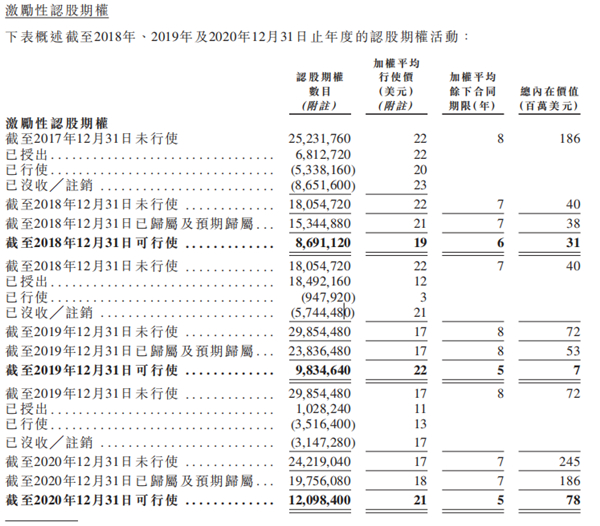 老虎證券ESOP：二十年三次股權(quán)激勵(lì)，百度李彥宏能賺多少美金？