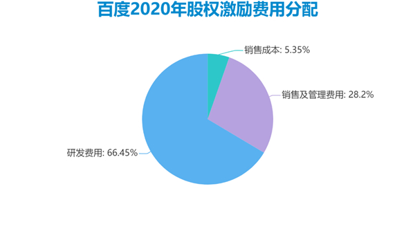 老虎證券ESOP：二十年三次股權(quán)激勵(lì)，百度李彥宏能賺多少美金？