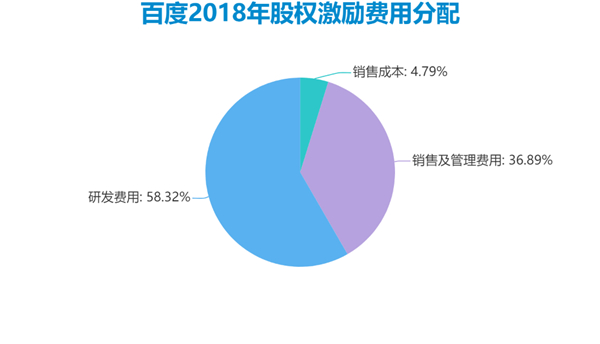 老虎證券ESOP：二十年三次股權(quán)激勵(lì)，百度李彥宏能賺多少美金？